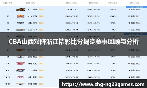 CBA山西对阵浙江精彩比分揭晓赛事回顾与分析