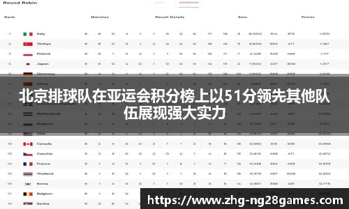 北京排球队在亚运会积分榜上以51分领先其他队伍展现强大实力
